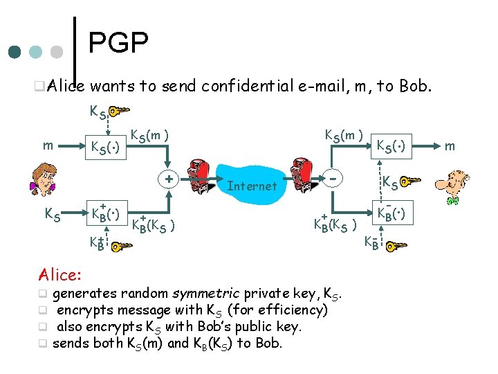 PGP q. Alice wants to send confidential e-mail, m, to Bob. KS m KS