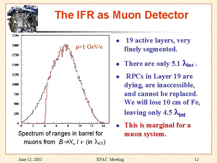 The IFR as Muon Detector p>1 Ge. V/c l l Spectrum of ranges in