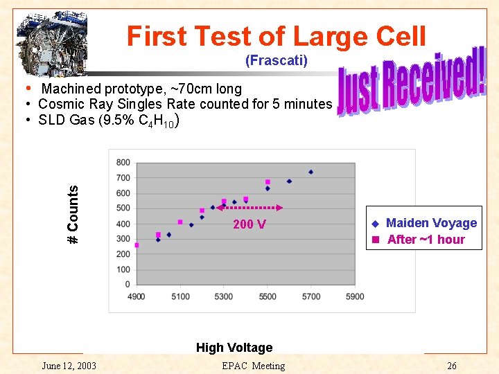First Test of Large Cell (Frascati) • Machined prototype, ~70 cm long # Counts