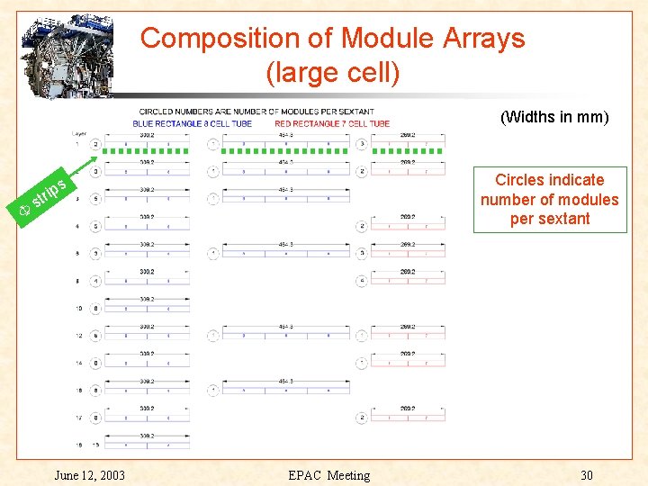 Composition of Module Arrays (large cell) (Widths in mm) F Circles indicate number of