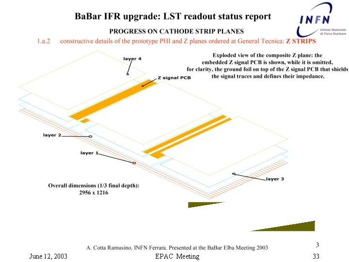June 12, 2003 EPAC Meeting 33 