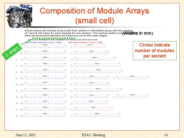 Composition of Module Arrays (small cell) (Widths in mm) Circles indicate number of modules