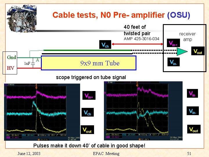 Cable tests, N 0 Pre- amplifier (OSU) 40 feet of twisted pair AMP 425