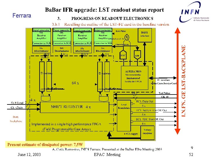 Ferrara June 12, 2003 EPAC Meeting 52 