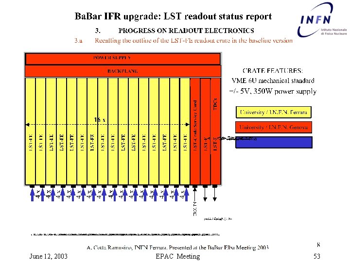 4 x 4 x 4 x flat cable for 16 input June 12, 2003