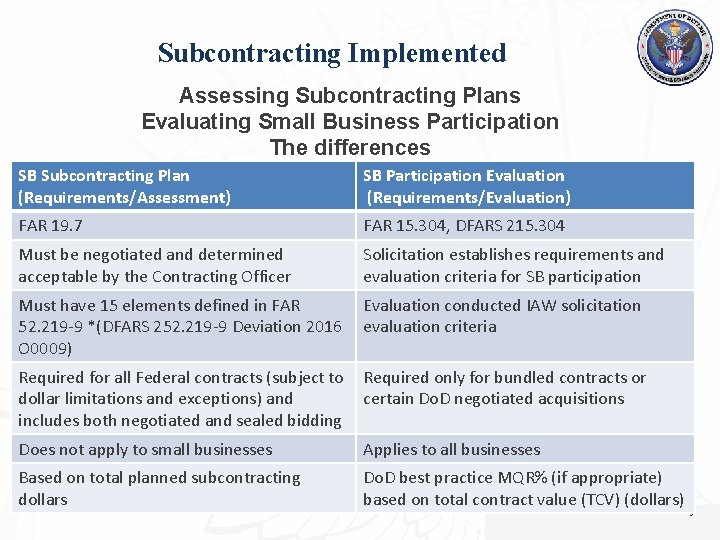 Subcontracting Implemented Assessing Subcontracting Plans Evaluating Small Business Participation The differences SB Subcontracting Plan