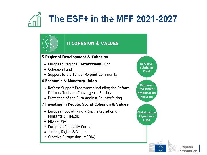 The ESF+ in the MFF 2021 -2027 