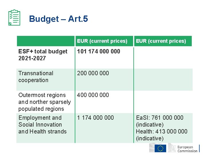 Budget – Art. 5 EUR (current prices) ESF+ total budget 2021 -2027 101 174