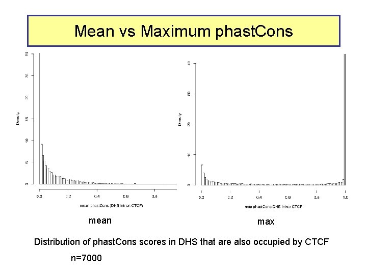Mean vs Maximum phast. Cons mean max Distribution of phast. Cons scores in DHS