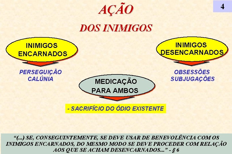 4 AÇÃO DOS INIMIGOS DESENCARNADOS INIMIGOS ENCARNADOS PERSEGUIÇÃO CALÚNIA MEDICAÇÃO PARA AMBOS OBSESSÕES SUBJUGAÇÕES