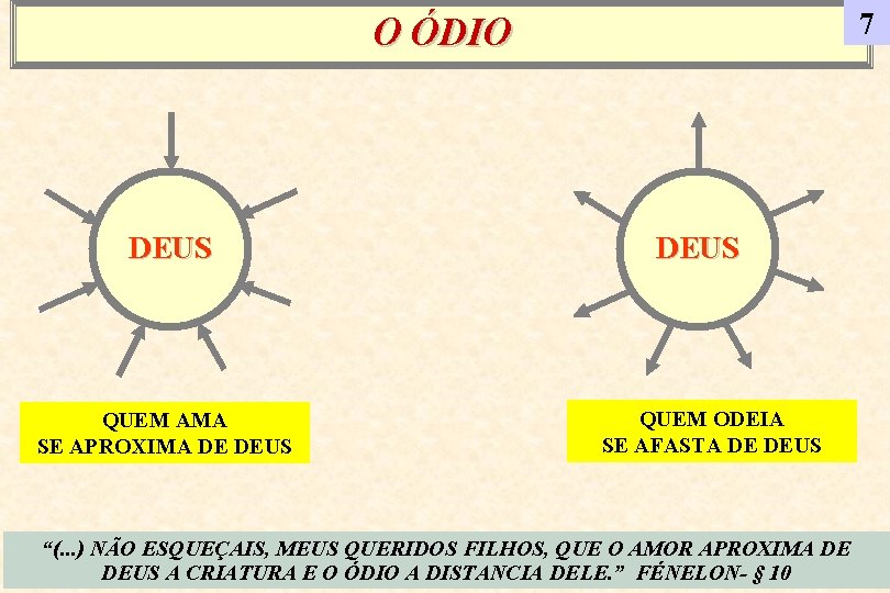 7 O ÓDIO DEUS QUEM AMA SE APROXIMA DE DEUS QUEM ODEIA SE AFASTA