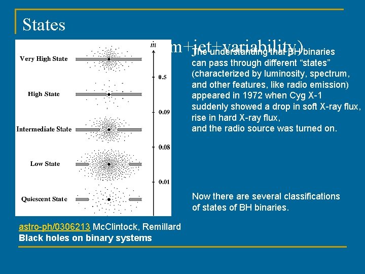 States (luminosity+spectrum+jet+variability) The understanding that BH binaries can pass through different “states” (characterized by