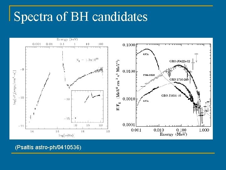 Spectra of BH candidates XTE 1118+480 (Psaltis astro-ph/0410536) 