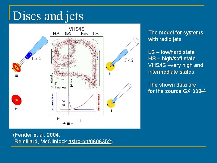 Discs and jets The model for systems with radio jets LS – low/hard state