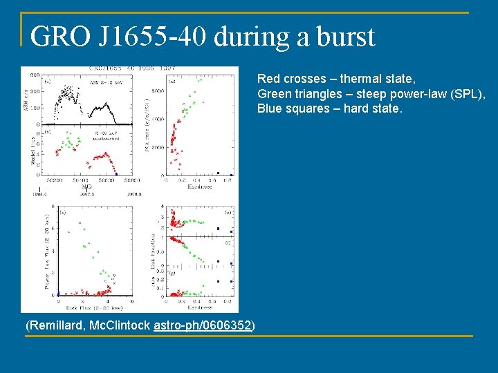GRO J 1655 -40 during a burst Red crosses – thermal state, Green triangles