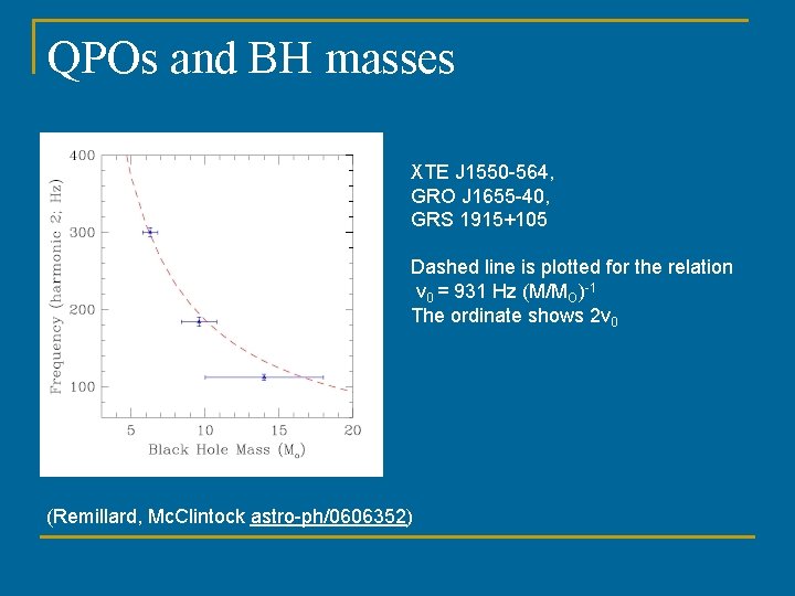 QPOs and BH masses XTE J 1550 -564, GRO J 1655 -40, GRS 1915+105