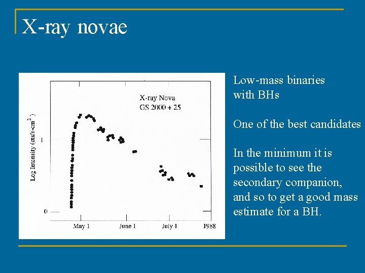 X-ray novae Low-mass binaries with BHs One of the best candidates In the minimum