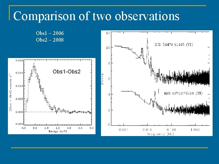 Comparison of two observations Obs 1 – 2006 Obs 2 – 2008 Obs 1