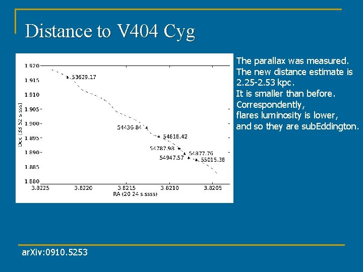 Distance to V 404 Cyg The parallax was measured. The new distance estimate is