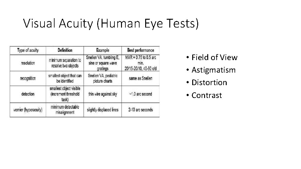 Visual Acuity (Human Eye Tests) • Field of View • Astigmatism • Distortion •