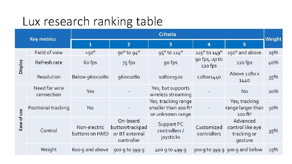 Lux research ranking table 