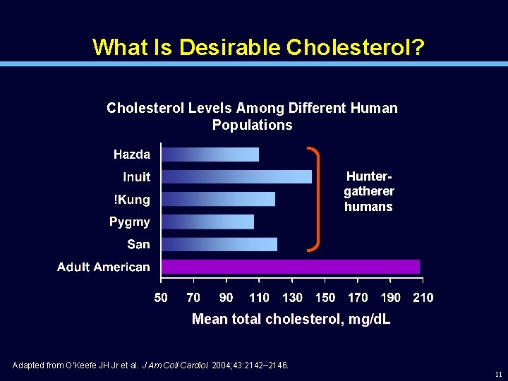 What Is Desirable Cholesterol? Cholesterol Levels Among Different Human Populations Huntergatherer humans Mean total