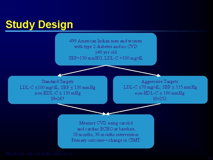 Study Design 499 American Indian men and women with type 2 diabetes and no