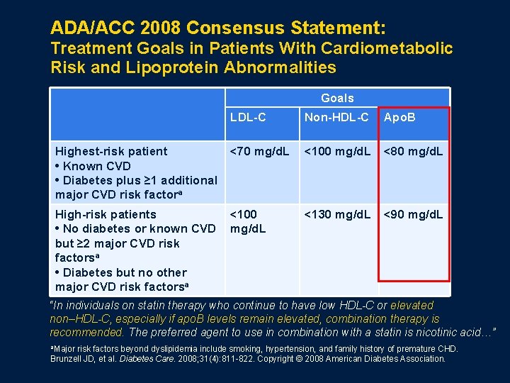 ADA/ACC 2008 Consensus Statement: Treatment Goals in Patients With Cardiometabolic Risk and Lipoprotein Abnormalities