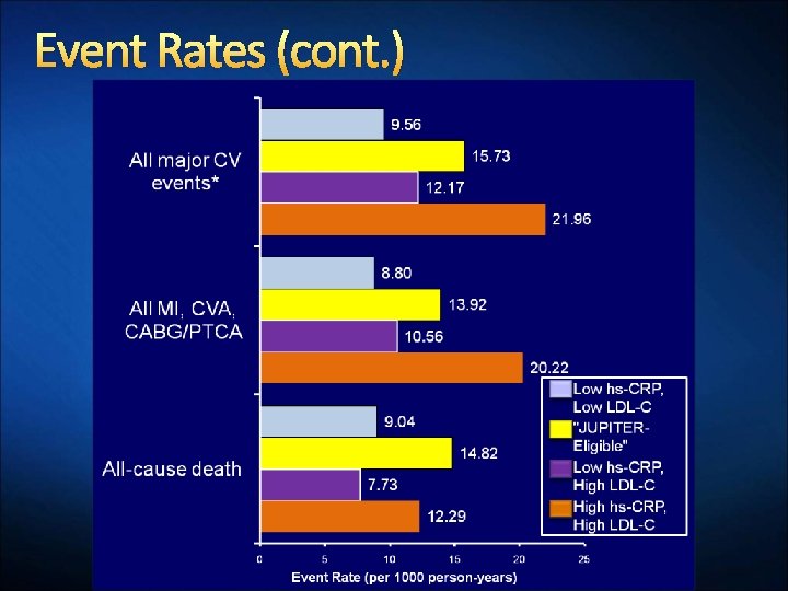 Event Rates (cont. ) 