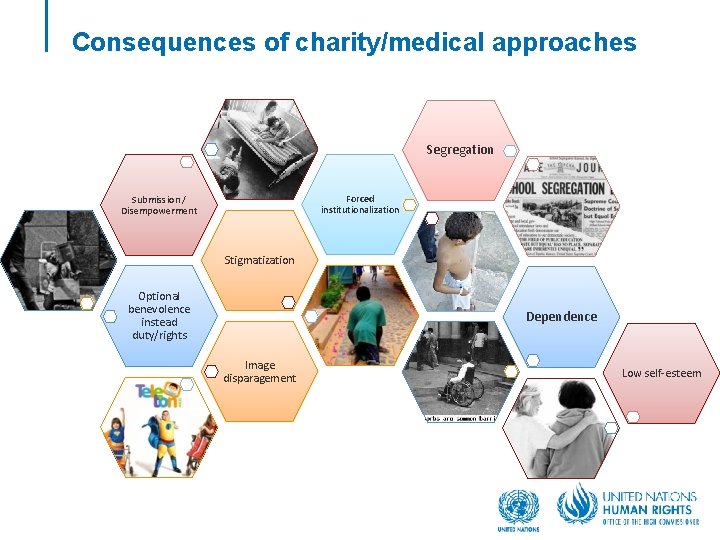 Consequences of charity/medical approaches Segregation Submission / Disempowerment Forced institutionalization Stigmatization Optional benevolence instead