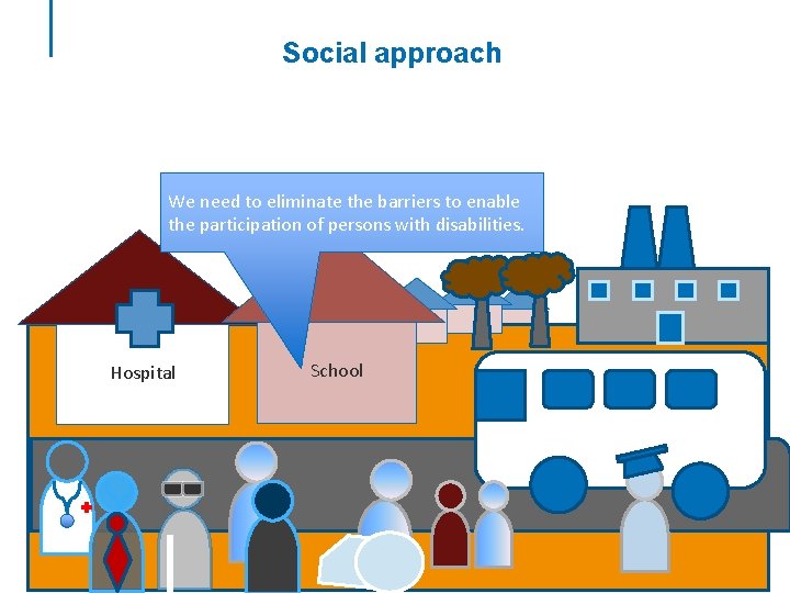 Social approach We need to eliminate the barriers to enable the participation of persons