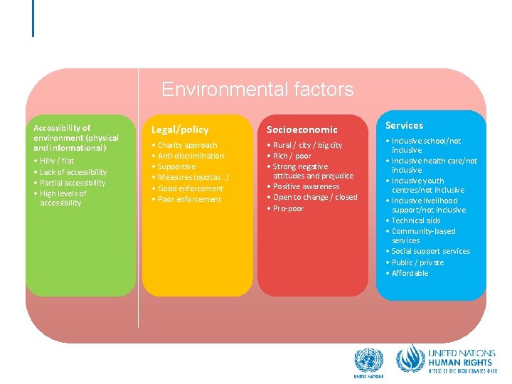 Environmental factors Accessibility of environment (physical and informational) • Hilly / flat • Lack