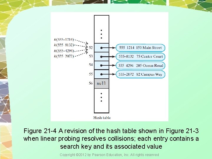 Figure 21 -4 A revision of the hash table shown in Figure 21 -3