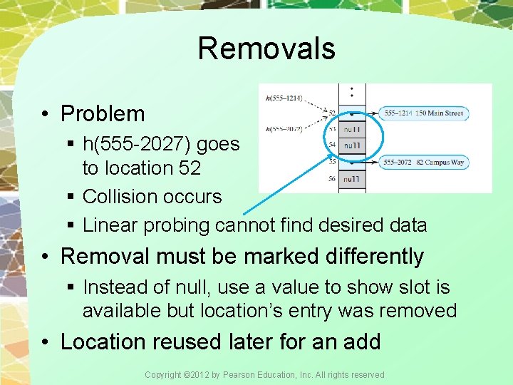 Removals • Problem § h(555 -2027) goes to location 52 § Collision occurs §