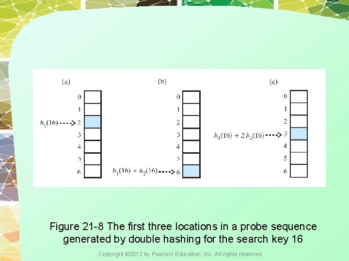 Figure 21 -8 The first three locations in a probe sequence generated by double