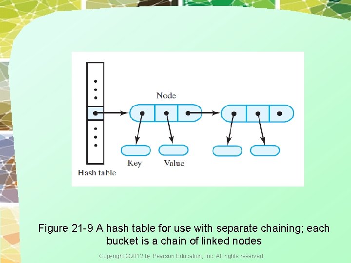 Figure 21 -9 A hash table for use with separate chaining; each bucket is