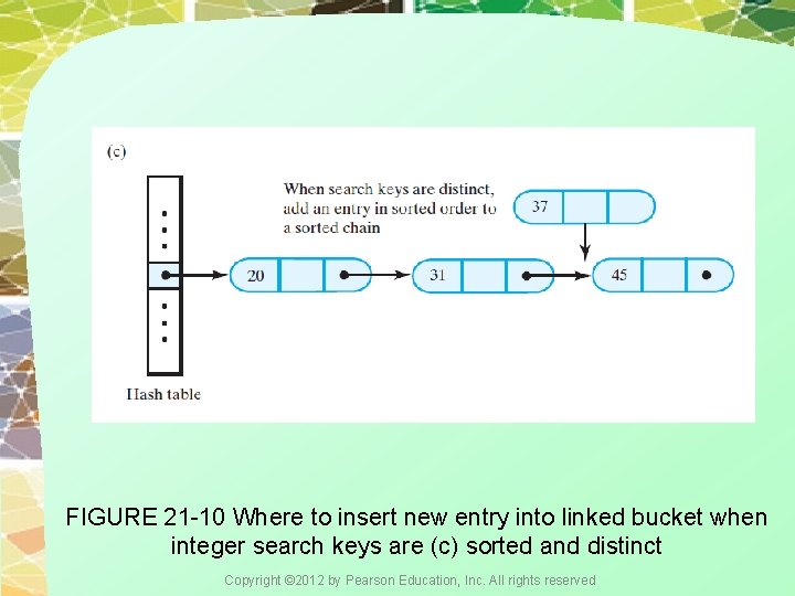 FIGURE 21 -10 Where to insert new entry into linked bucket when integer search