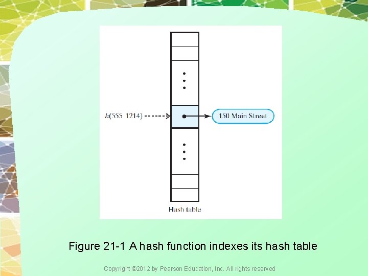 Figure 21 -1 A hash function indexes its hash table Copyright © 2012 by