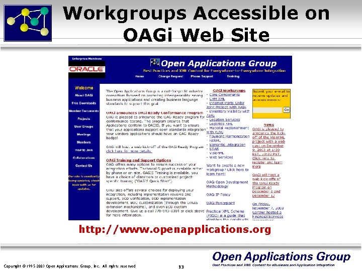 Workgroups Accessible on OAGi Web Site http: //www. openapplications. org Copyright © 1995 -2003
