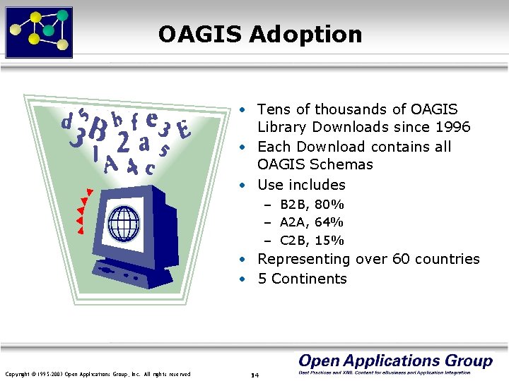 OAGIS Adoption • Tens of thousands of OAGIS Library Downloads since 1996 • Each