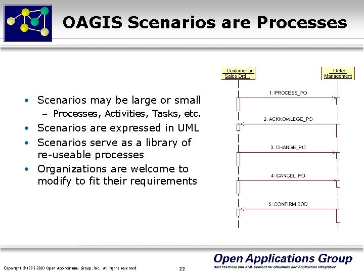 OAGIS Scenarios are Processes • Scenarios may be large or small – Processes, Activities,