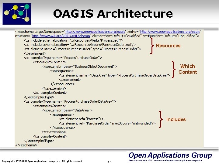 OAGIS Architecture Resources Which Content Includes Copyright © 1995 -2003 Open Applications Group, Inc.