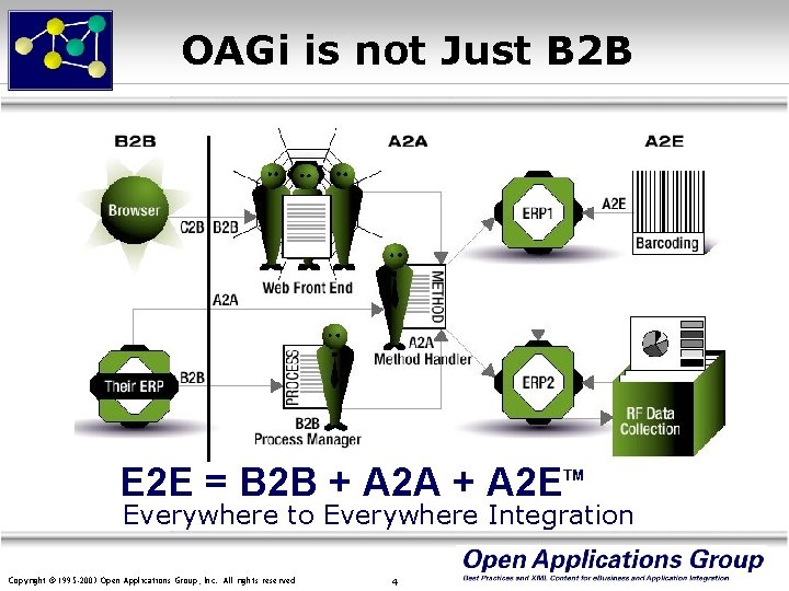 OAGi is not Just B 2 B E 2 E = B 2 B