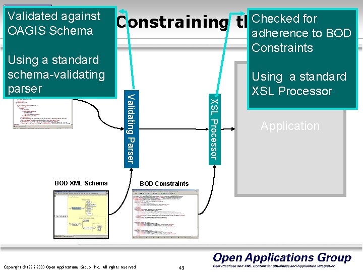 Validated against Verb OAGIS Schema adherence to BOD Constraints Using a standard XSL Processor