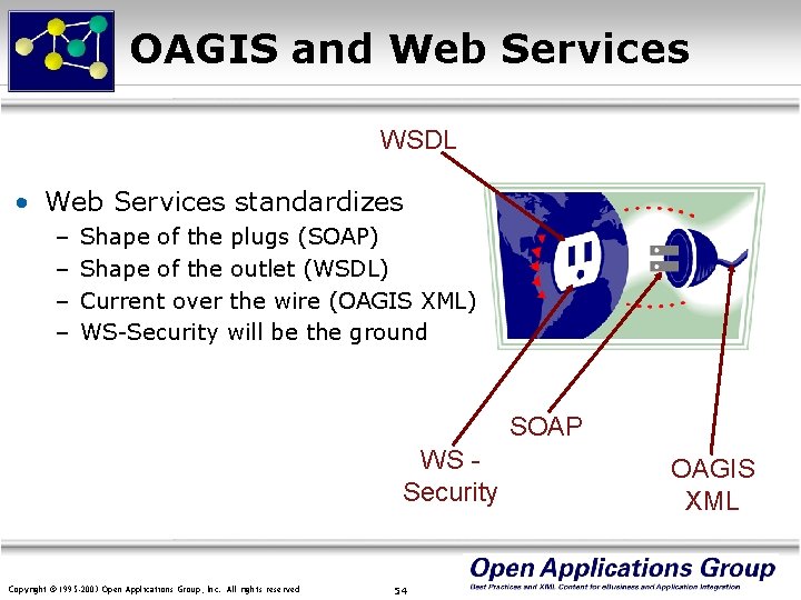 OAGIS and Web Services WSDL • Web Services standardizes – – Shape of the