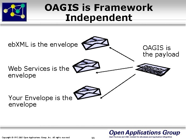 OAGIS is Framework Independent eb. XML is the envelope OAGIS is the payload Web