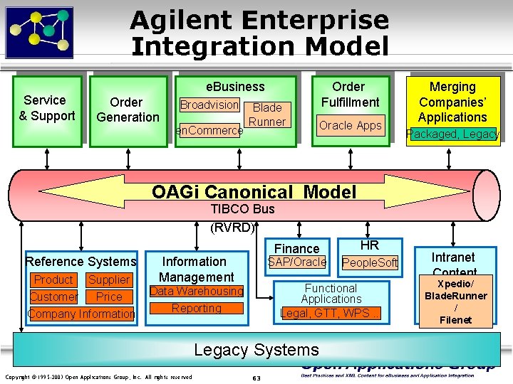 Agilent Enterprise Integration Model Service & Support e. Business Order Generation Broadvision en. Commerce