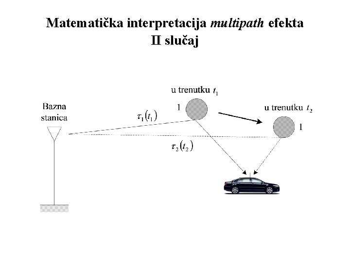 Matematička interpretacija multipath efekta II slučaj 