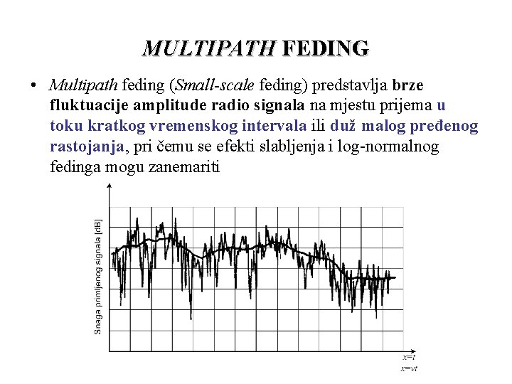 MULTIPATH FEDING • Multipath feding (Small-scale feding) predstavlja brze fluktuacije amplitude radio signala na