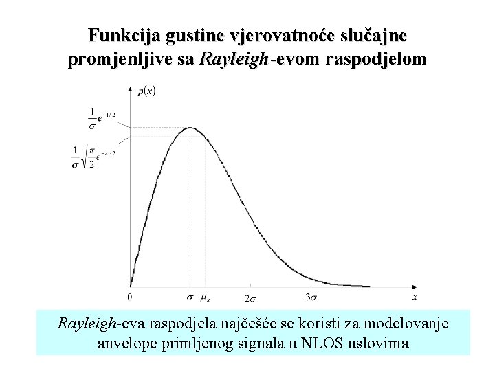 Funkcija gustine vjerovatnoće slučajne promjenljive sa Rayleigh-evom raspodjelom Rayleigh-eva raspodjela najčešće se koristi za